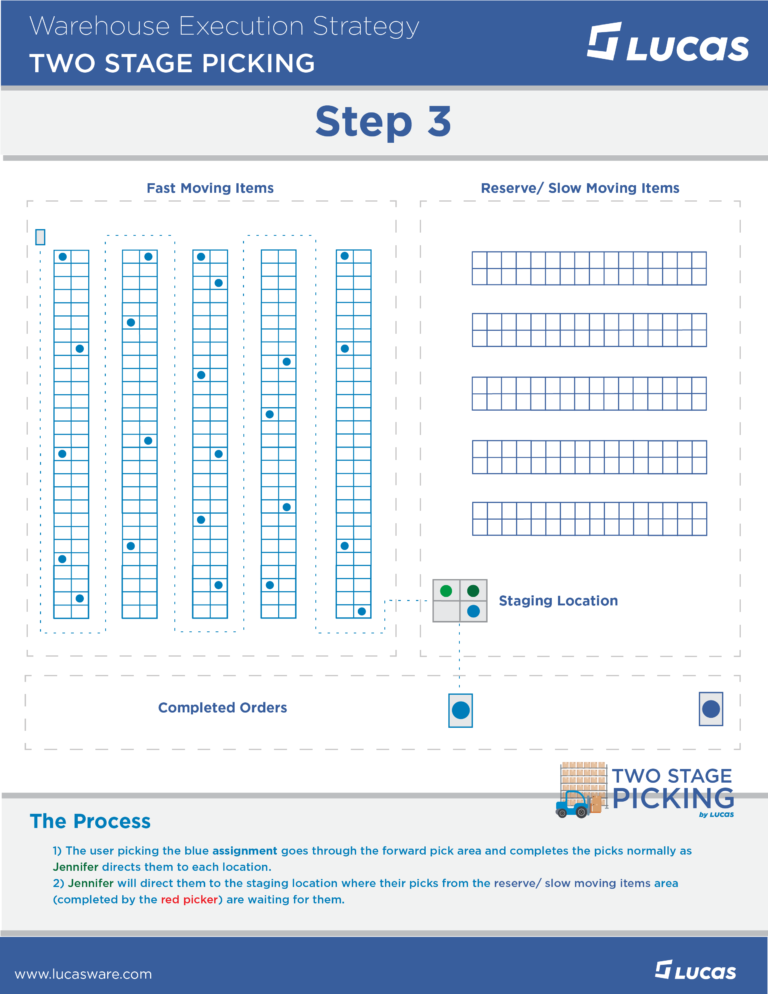 Two Stage Picking