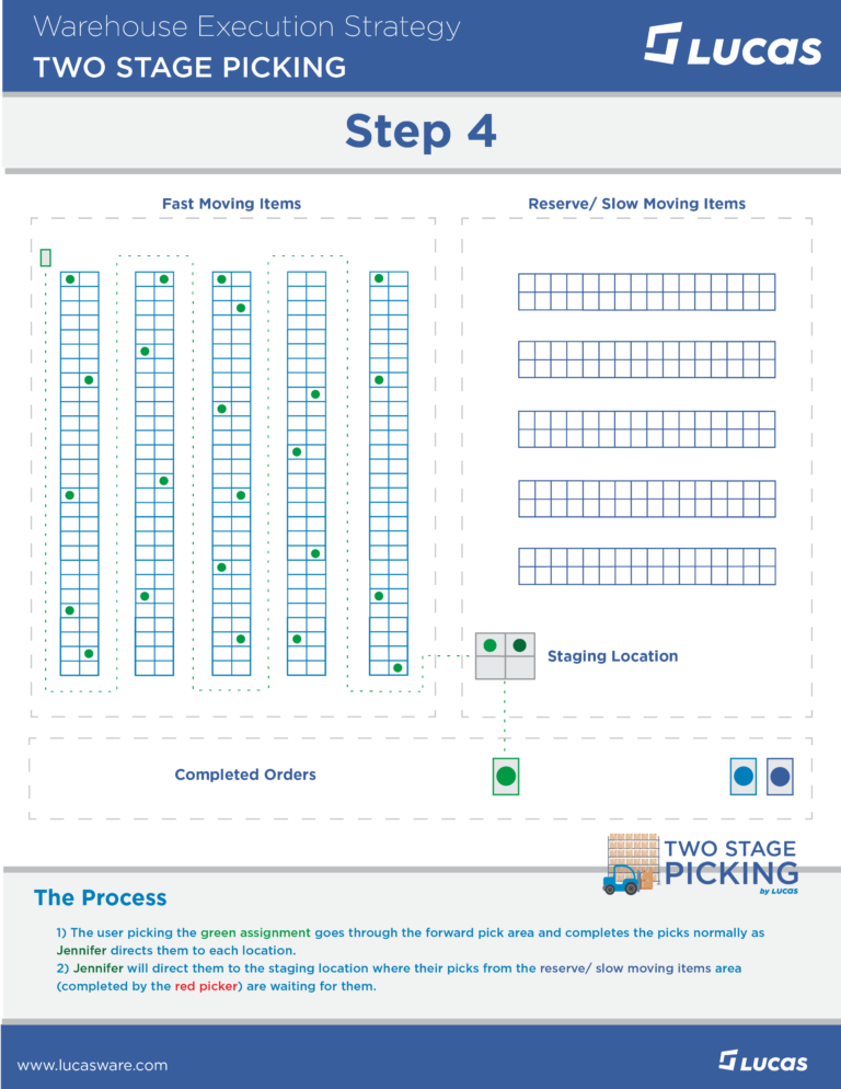 Two Stage Picking