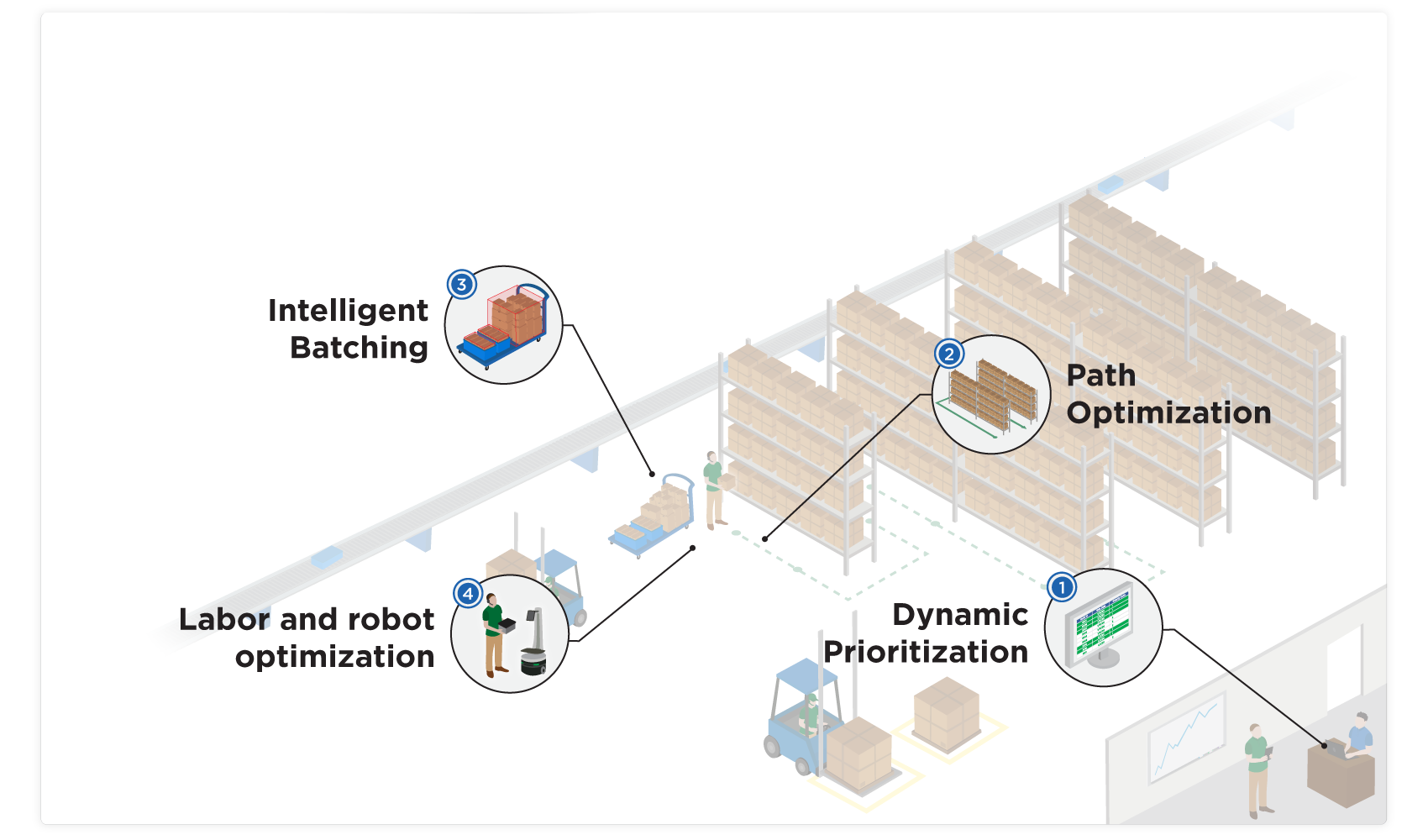 Lucas-AI-based-optimzation-for-grocery