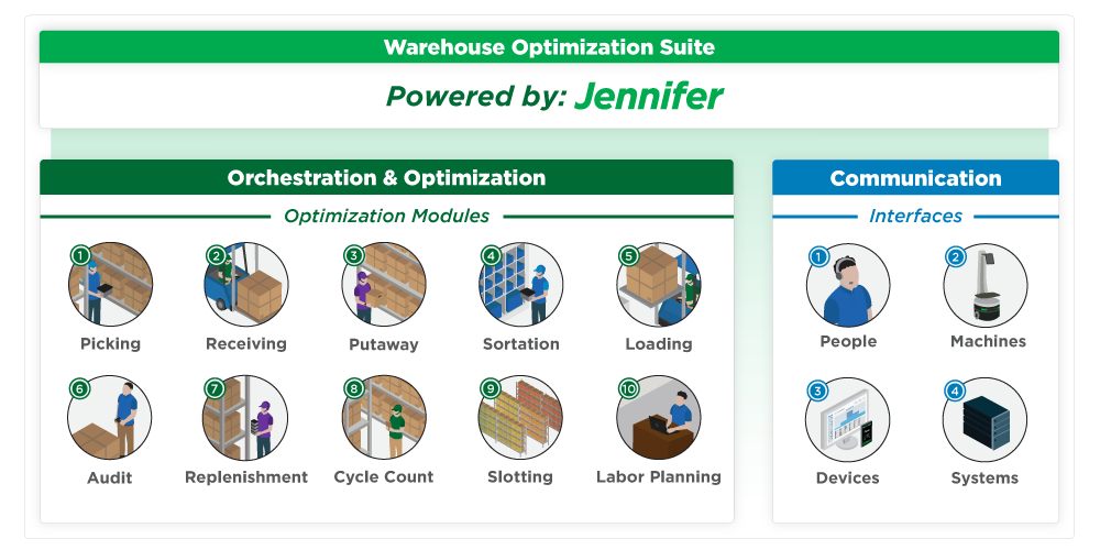 The Warehouse Optimization Suite