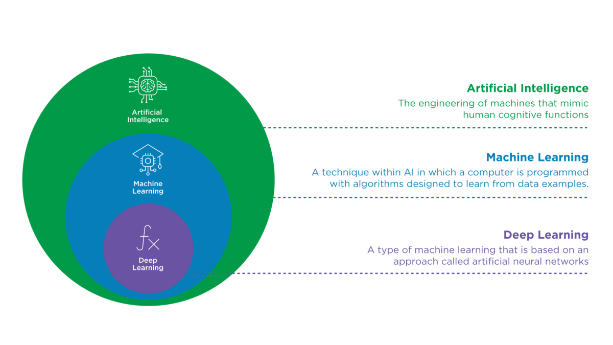 Ai And Machine Learning Archives Lucas Systems Ai And Machine Learning Archives Lucas Systems
