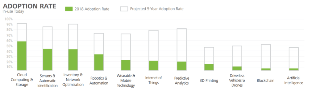 10 Key Takeaways From MHI’s Annual Report - Adoption Rate for Emerging Tech