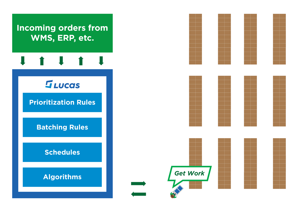 Improve Ecommerce Fulfillment With Order Streaming