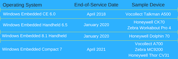 Devices Affected By Windows Sunset