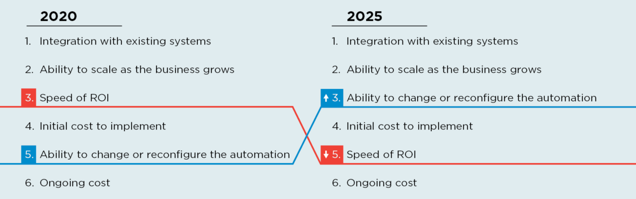 buyer decision making graphic buyer decision making graphic