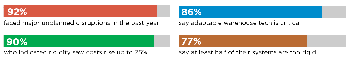 overcoming disruption key findings